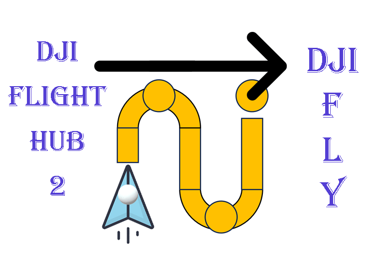 Flight Hub 2 Banner