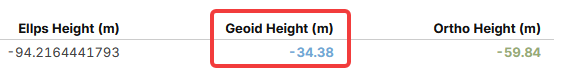 An image showing the geoid height in this on-line calculator